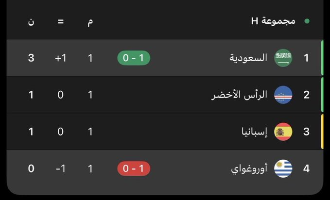 🇦🇷🇪🇸🇧🇪🇸🇦KDB17TOP tweet media