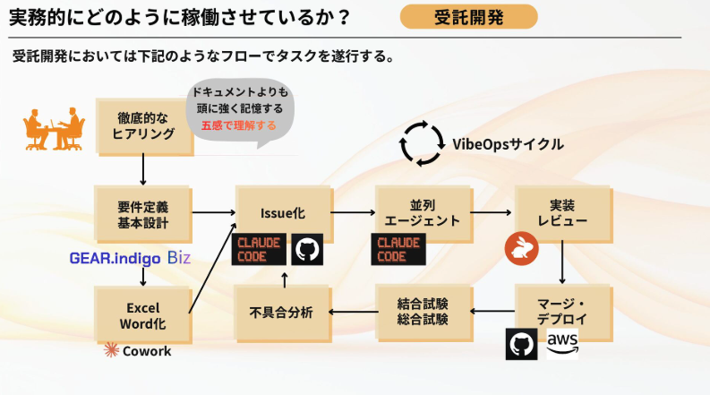 MacopeninSUTABA's tweet photo. 「10倍の生産性を実現するAI駆動並列エージェントのすべて」が有益。

単一エージェントではなく、複数エージェントを並列で走らせて生産性を10倍にする設計思想と実装を余すことなく解説。

こちら👉
https://t.co/MYvh9XB8uQ https://t.co/Tu9kkuCc7O