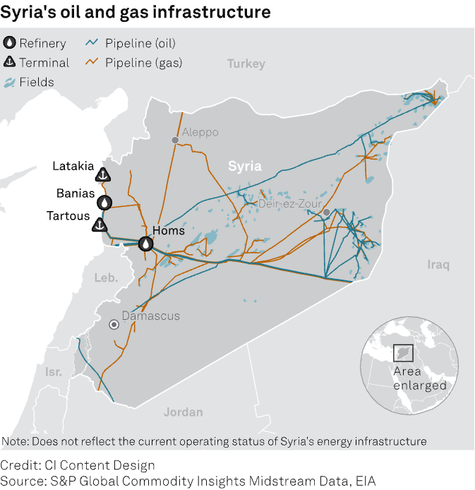 jackprandelli's tweet photo. 🇸🇾Syria was a war zone for 13 years.

This week, ConocoPhillips is signing a deal to drill there.

That sentence would have been unthinkable 18 months ago.

Then Assad fell in late 2024. 

New government. 

US sanctions eased and suddenly the energy majors started circling one of the most underleveraged hydrocarbon basins in the Middle East.

ConocoPhillips and Novaterra Energy will develop existing Syrian gas fields and explore for new ones  alongside state-owned Syrian Petroleum Company.

They're not alone... TotalEnergies and QatarEnergy already signed for offshore Block 3 near Latakia in May.

Syria has gas, it's close to Europe and it just got a new government that's actively courting Western energy investment.

The Middle East energy map is being redrawn in real time.

The question is who gets there first.

ConocoPhillips just answered that question.