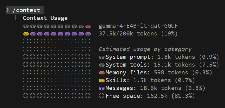 pixelsort's tweet photo. Trying @GoogleDeepMind's Gemma 4 via @UnslothAI 's new Studio app on my Win10 host via a WSL2 Ubuntu guest in a terminal inside @antigravity IDE with Claude Code.

Gets ~69 tok/s (host side) on my RTX 3080. 200k context window!

Can it code? 🤷‍♂️ Using it for docs. #LocalLLM #AI https://t.co/Y3ubgyxvQ3