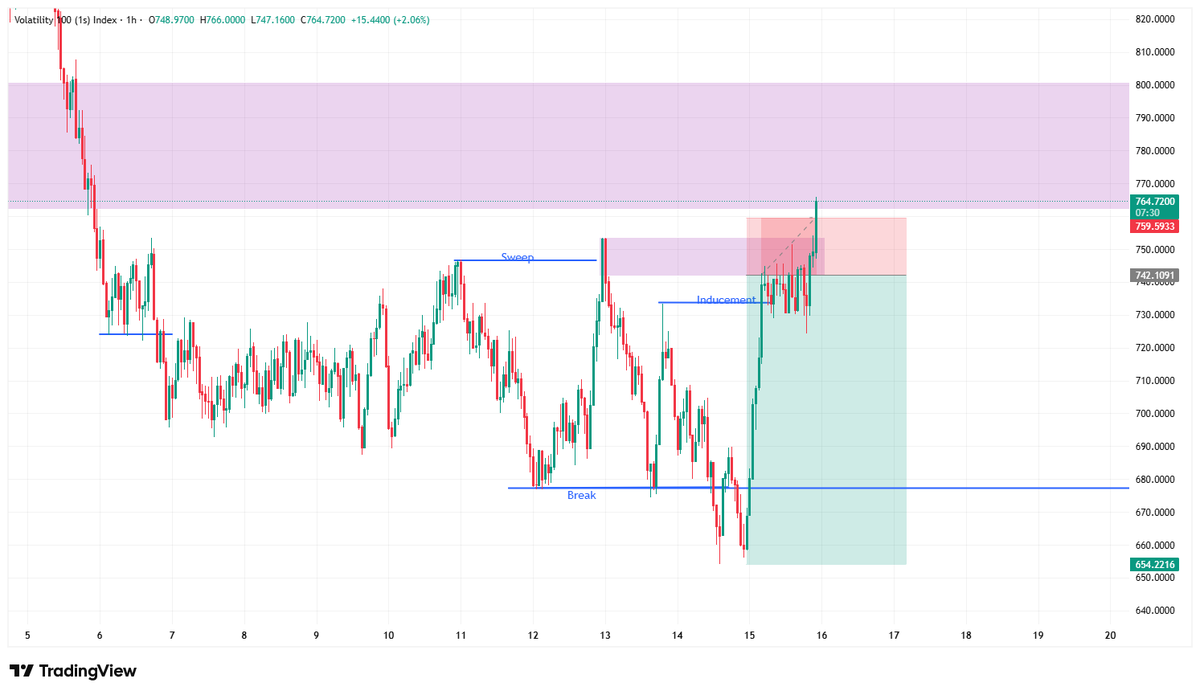 Market Architect tweet media