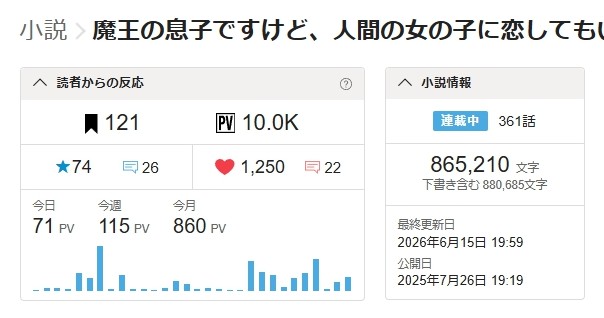 temtoshichigeki's tweet photo. おはようございます。

みなさまのおかげで、10奪三振を達成することができました😆㊗️🎉🎉

ありがとうございます。

こつこつと11Kを目指したいと思います。

https://t.co/PBN97TKIhh 

#小説宣伝 
#拡散希望 https://t.co/8xawtlYjkC