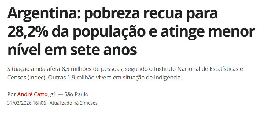 Ideiasradicais's tweet photo. @Haddad_Fernando Mas mentindo de novo Haddad? Vamos lá.

Primeiro: A pobreza na Argentina despencou. Milei tomou posse com 41%, e no meio de 2025 já estava em 28,2%. 

Não é muito distante do Brasil, que ao fim de 2024 estava em 23%.

Você sabe disso. Viu as manchetes. E escolheu mentir. https://t.co/joD8dfOc7V