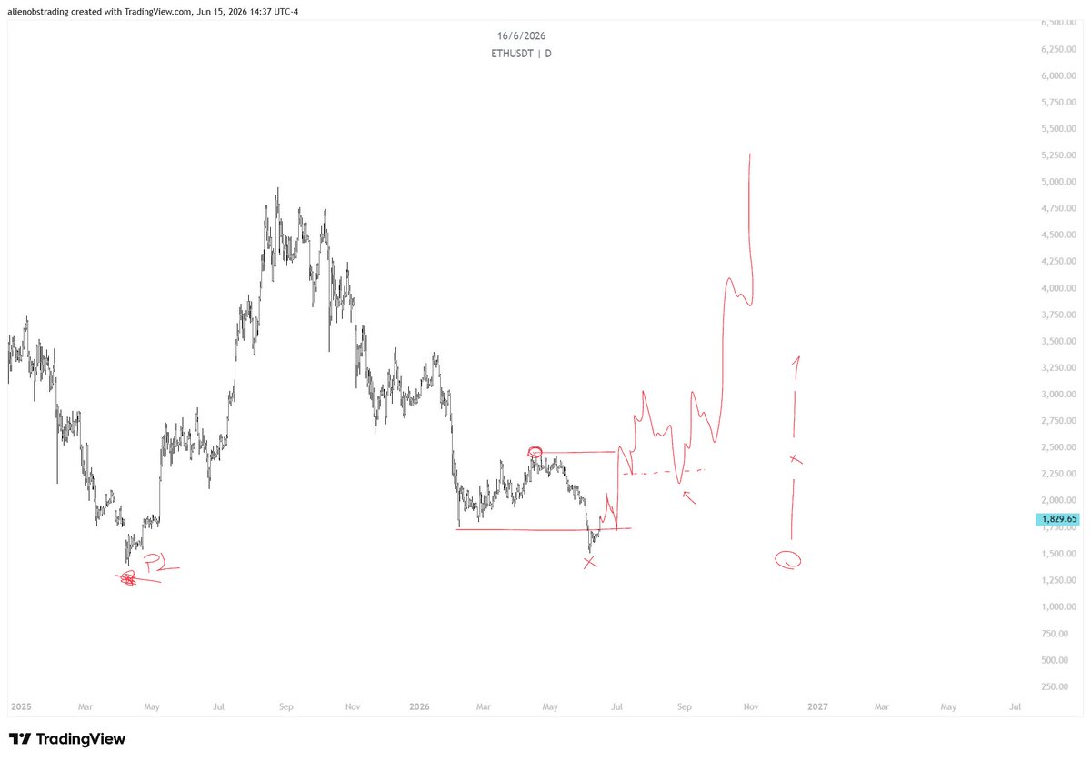 alienops's tweet photo. $ETH

dream or reality? https://t.co/w7kNTOD3mB
