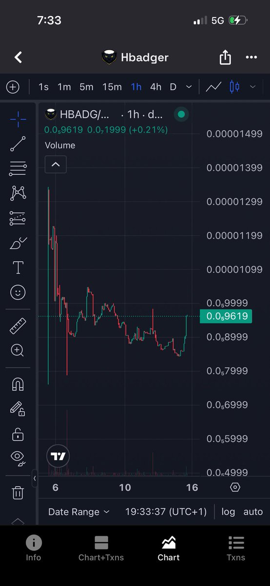 westdotcom01's tweet photo. Slow but steady 📈📈Honey Badger just showing its resilience on the 1H chart! After some early volatility, it’s holding steady with +0.21% in the recent push.
Ca: 0x5d72717Ab33F38504935960A1D8603276a76511c

Who’s aping in with me? Drop your bag size below 👇 Let’s raid this chart!
#HBADGER #BSCGem #MemeSeason #ApeIn
DYOR | NFA | LFG 🦡🚀