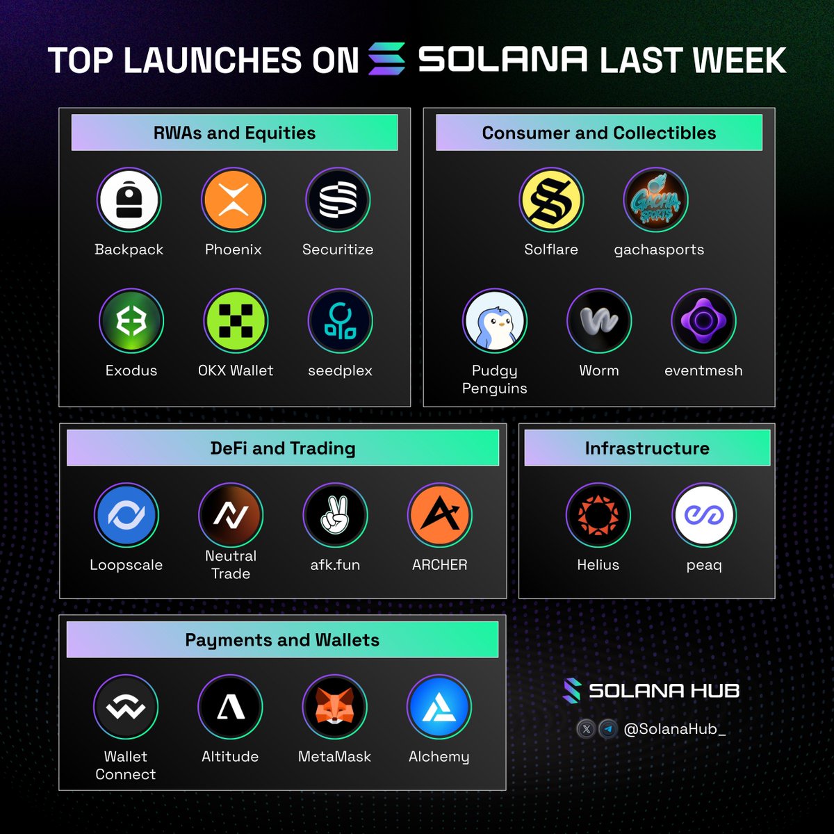 Solana Hub tweet media