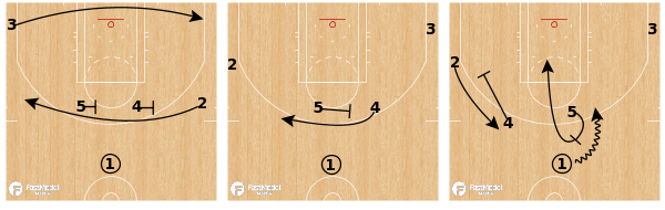FastModel tweet picture