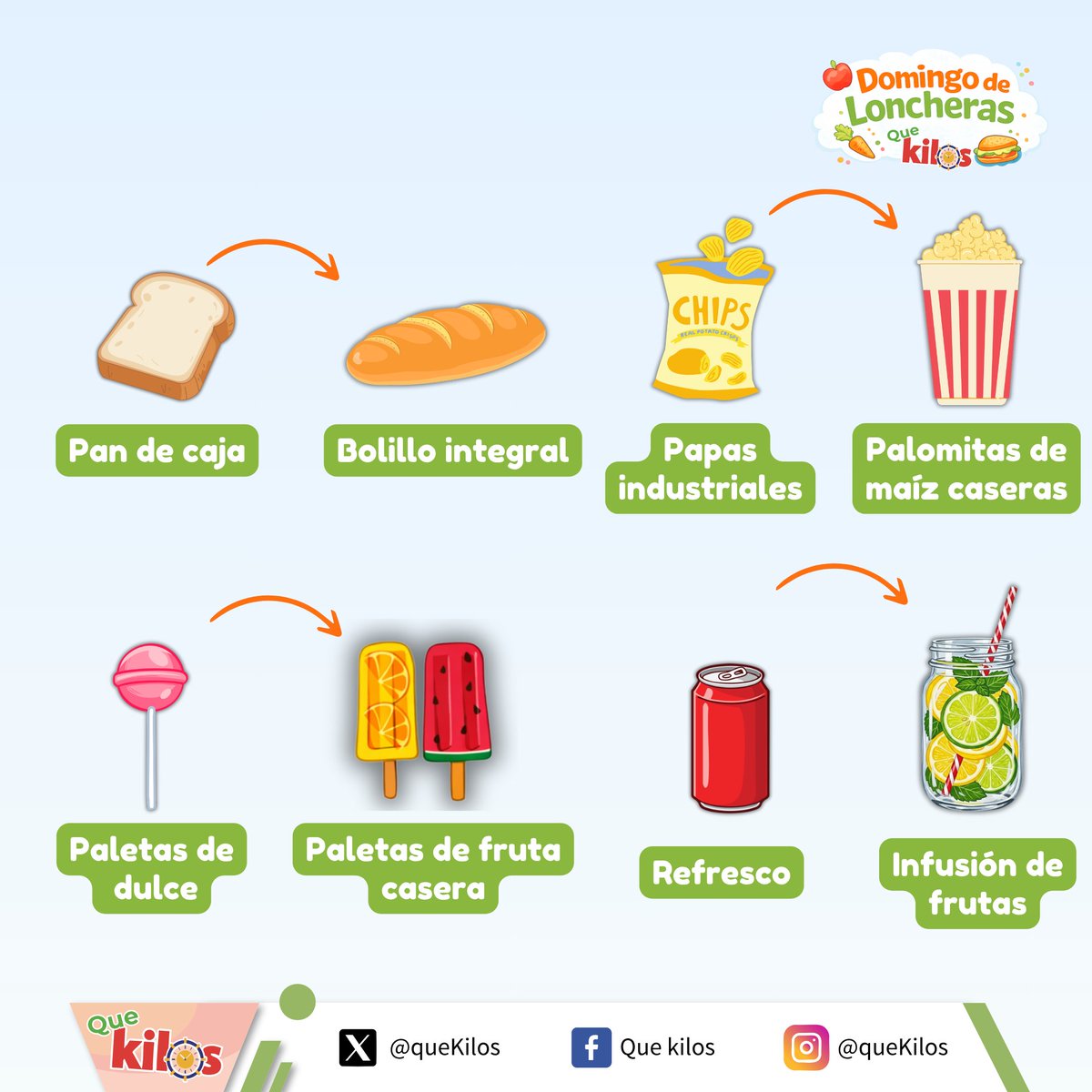 quekilos's tweet photo. Pequeños cambios hacen una gran diferencia.
Sustituye productos ultraprocesados por opciones más naturales y caseras para las loncheras de niñas y niños.

#DomingoDeLoncheras #QueKilos #LoncherasSaludables https://t.co/f2ZX6zT2sk