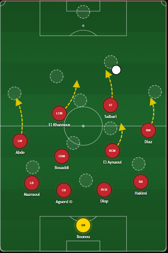 TheDeepBlock's tweet photo. Morocco conceded 1 goal in 5 knockout games at the 2022 World Cup.

The DNA hasn't changed. They compress the space between the lines. Possession teams bounce off them. Very hard to break through.

But they could also deliver a relentless press, if a trigger presents itself. https://t.co/LAczIpYdnV