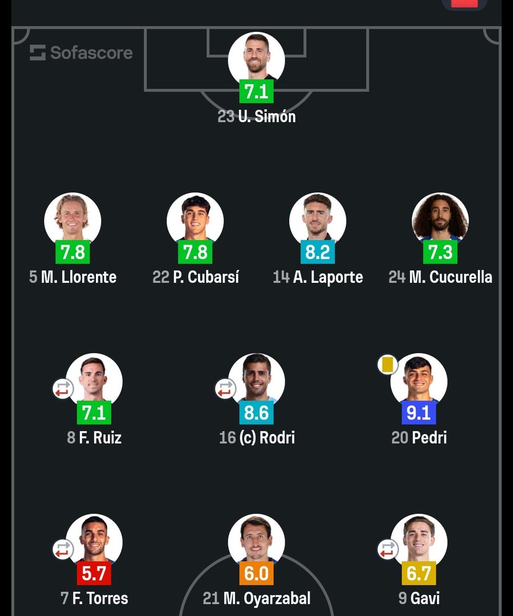 AlexuchiRM's tweet photo. @pibito11 @ChendismoRM @ElPutoAmo35277 @ElRonceroDelFCB Pon la imagen del partido entero, no del descanso subnormal https://t.co/HLGwsdYQWK