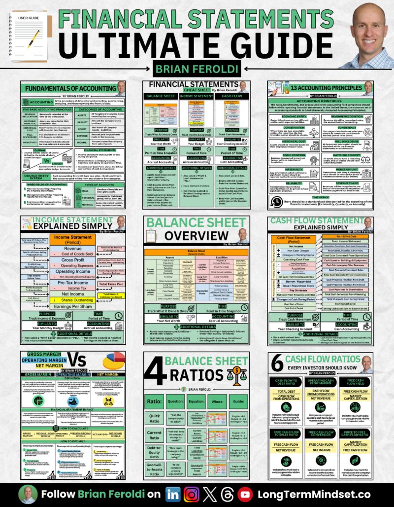BrianFeroldi's tweet photo. FREE ACCOUNTING COURSE 

Want to master the basics of accounting?

Study these handmade infographics: https://t.co/SMYWdTKB0a