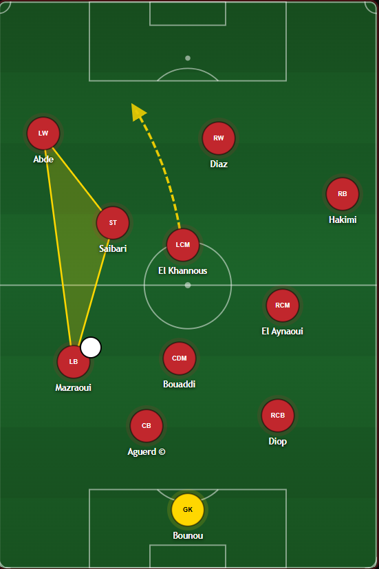 TheDeepBlock's tweet photo. Many different attacking patterns. Like this one on the LHS. Saibari dropping deep from false 9 and diaz taking his spot. El Khannous making a run in behind into the space Saibari created. https://t.co/aUt8kyAI4R