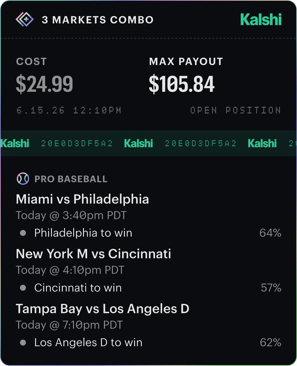 shaunstake's tweet photo. My 3 favorite picks on @KalshiSports today!

Went through the data on @OddsJam and found some major sharp action going in the direction of the Phillies, Reds, and Dodgers

When I put all 3 together on Kalshi I got +320 odds (DraftKings offered +294). Don't settle for bad payouts! https://t.co/wfw9IZfO4A