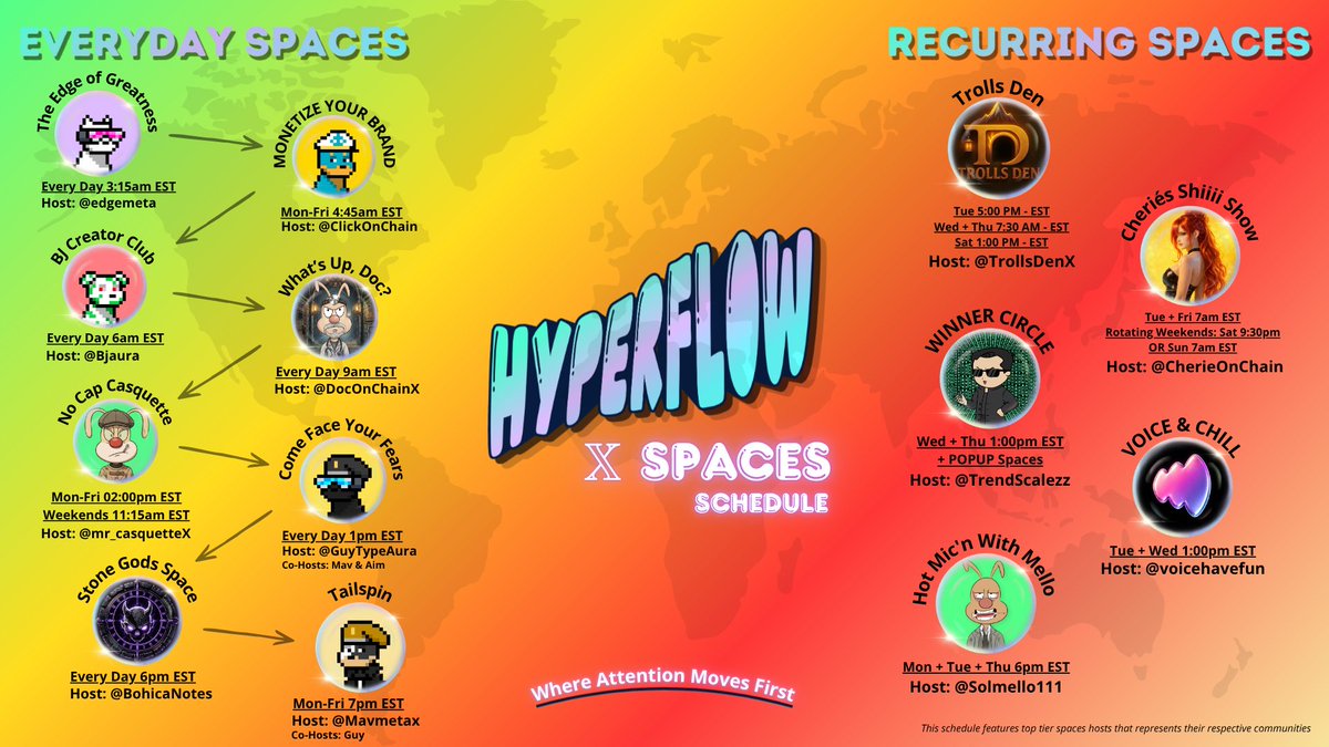 HyperFlow tweet media