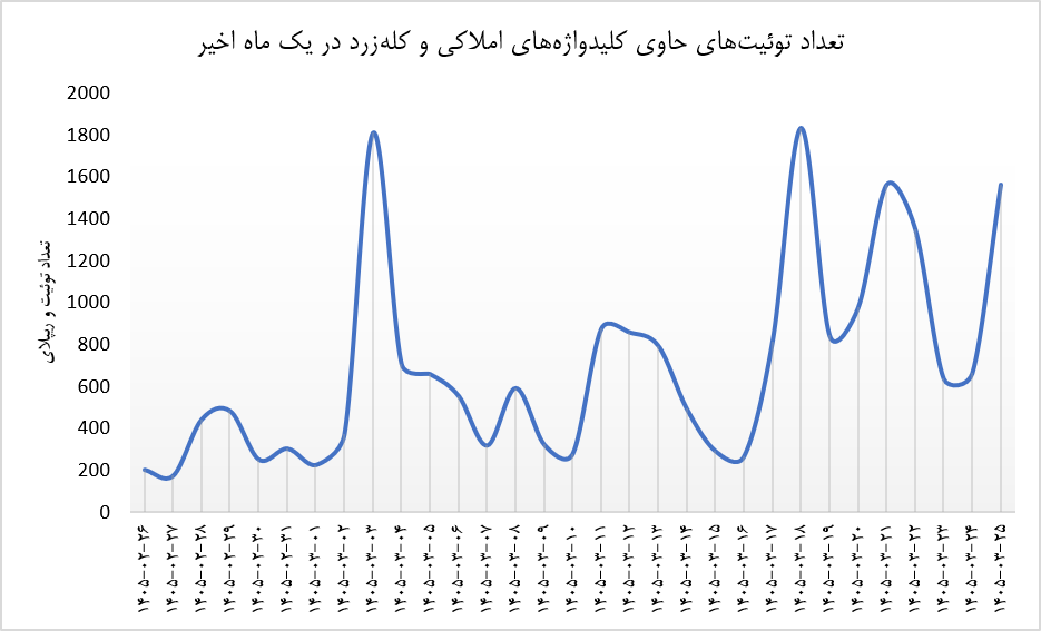 محمد رهبری tweet media