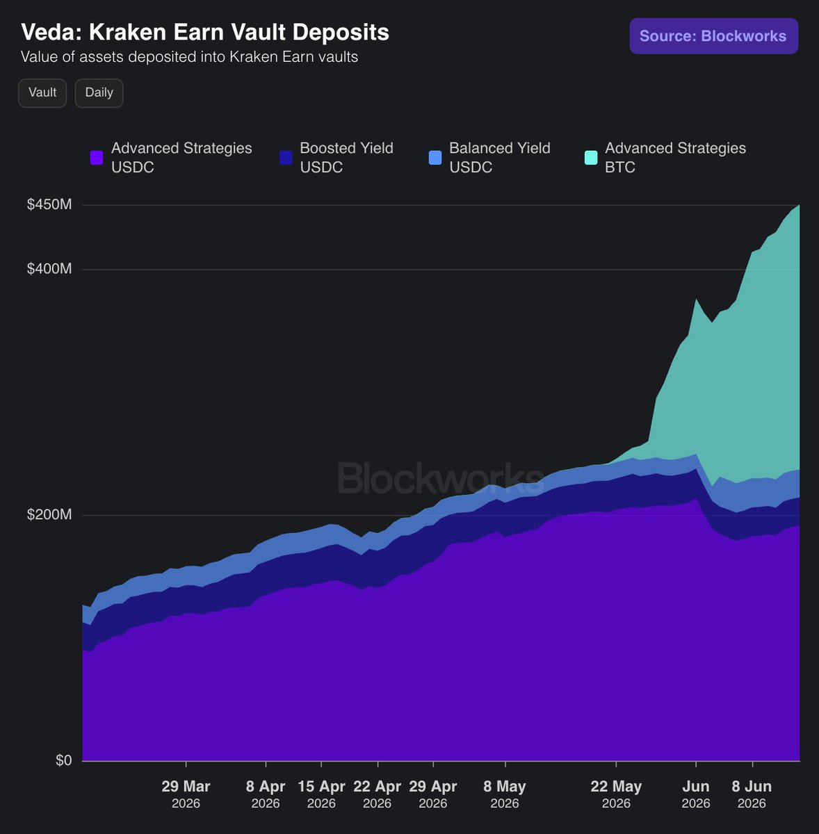 veda_labs tweet picture