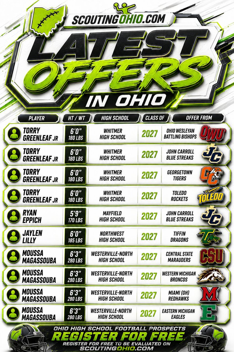 ScoutingOhio.com - 247 Sports - Bucknuts tweet media
