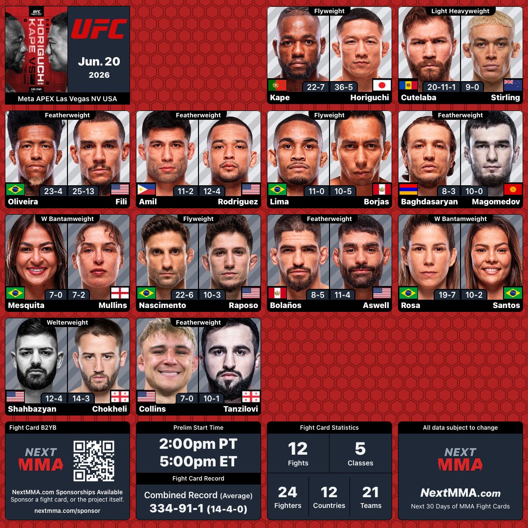 MrNiceGuysDude's tweet photo. #UFCVegas119 | #MMA #MMATwitter
@ufc at #MetaApex Blank Fight Card
B2YB: @NextMMAcom https://t.co/Avtv7psc4Q