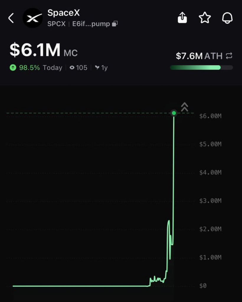 PeowVertex's tweet photo. Did i begged you to buy $SpaceX - YES I DID 

Did i begged you to buy $Troll - YES I DID 

Did i begged you to buy $War - YES I DID 

Did i begged you to buy $Worldcup -YES I DID 

Did i begged you to buy $Burnie - YES I DID 

Did i begged you to buy $Punch - YES I DID 

I called all of this coin below 100K Market Cap 

If you invested $200 in all of this coins you could have made $2M profit 

But you keep fading my calls 🫵🫵🫵

Stay poor 🥶🥶🥶🥶🫵🫵

If you’re following me with your notifications 🔔 on 🫵🫵