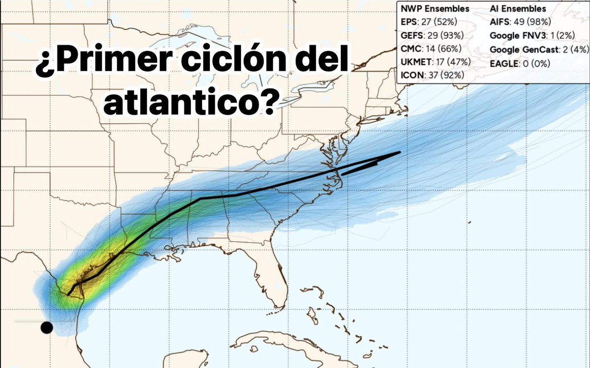 FenomenosUSA's tweet photo. ¿El primer ciclón del Atlántico? Un ciclón podría desarrollarse al sureste de Texas. Se cree que podría intensificarse una vez se mueve sobre tierra. NHC le otorga un 40/50% de desarrollo en 2/7 días respectivamente. https://t.co/GFtUzShrWC