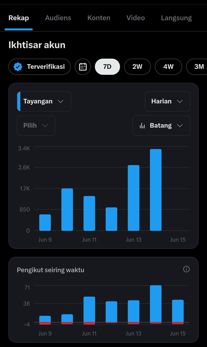 Beruang. tweet media