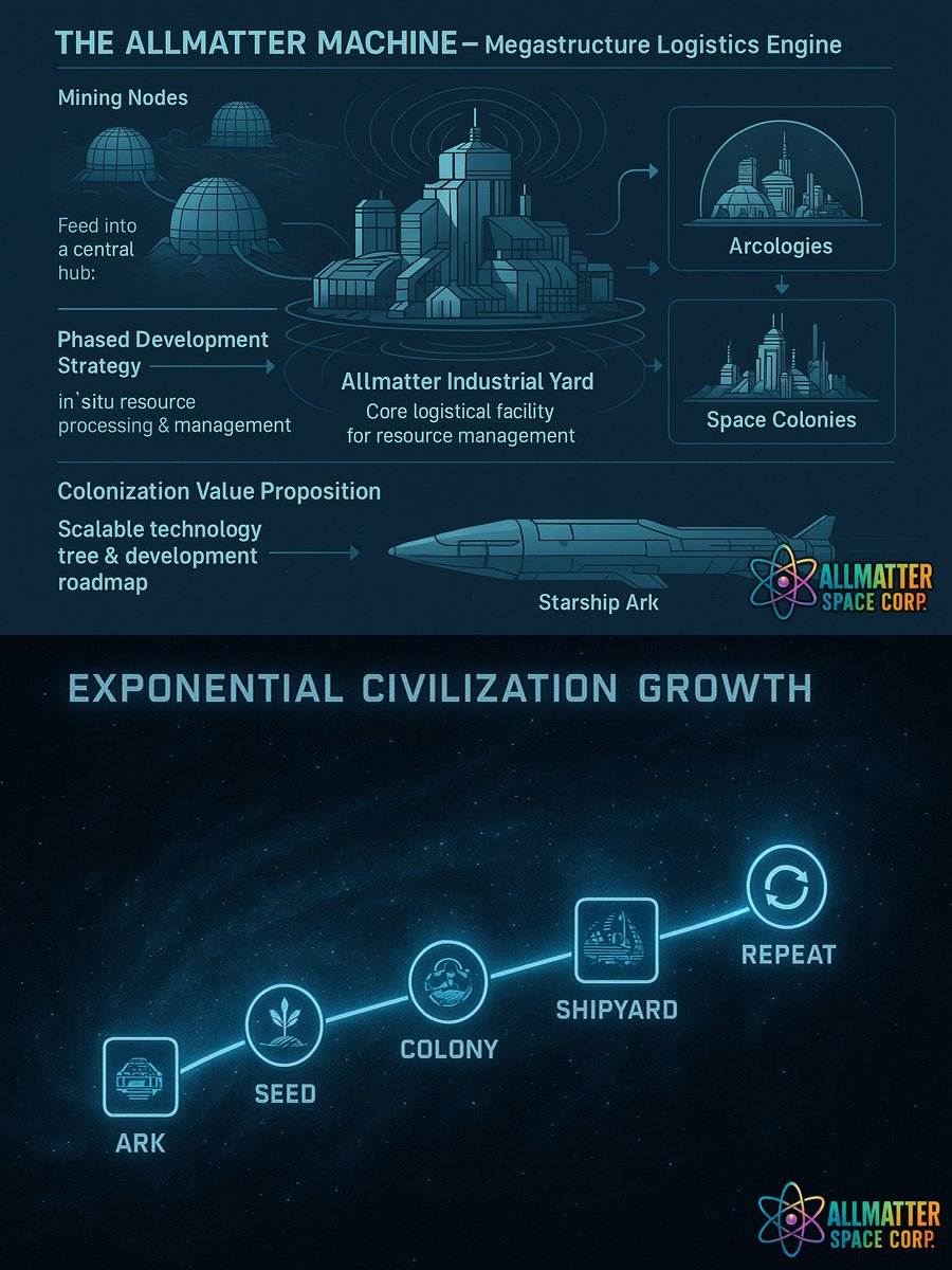 StarCptnDread's tweet photo. The Worlds Arrgh Ours - Which Would You Choose?
#CosmicFrontier #CosmicFreedom #CosmicRepublic https://t.co/OrO9fBjPkV