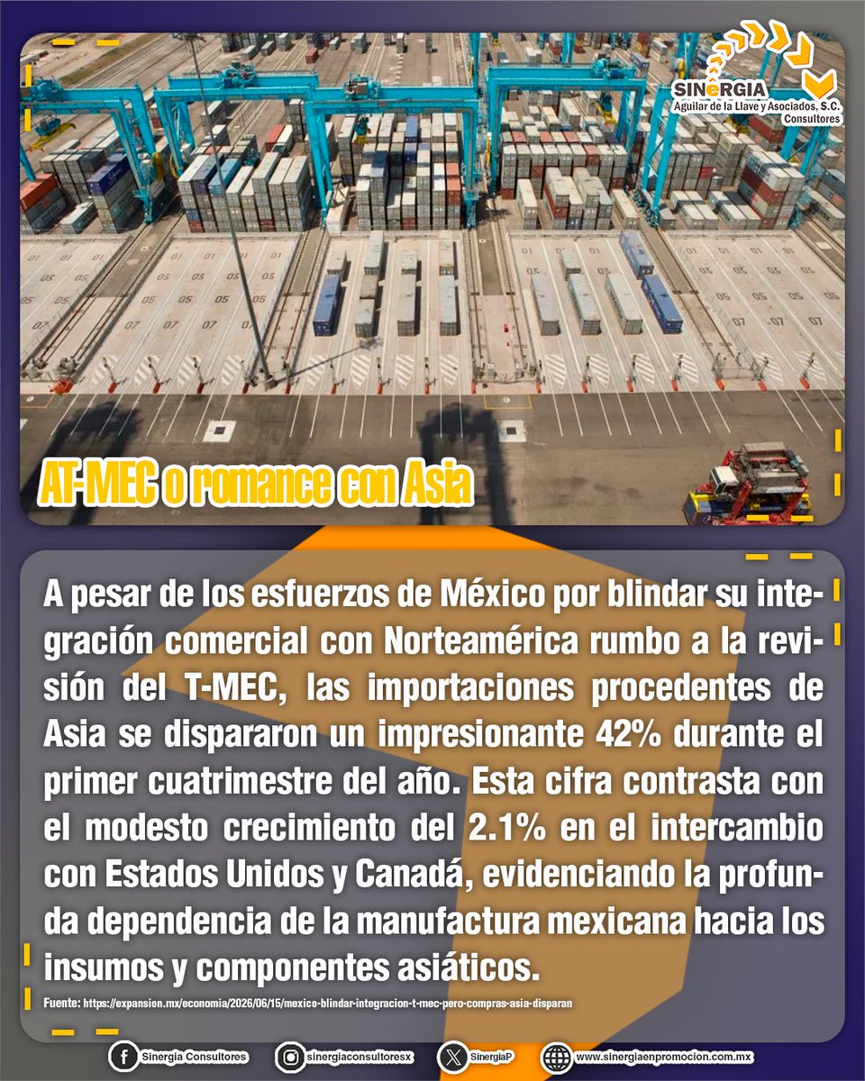 SinergiaP's tweet photo. #TMEC #ComercioExterior #Asia #EconomíaMexicana #Importaciones #Negocios https://t.co/xRbJLDKcqX
