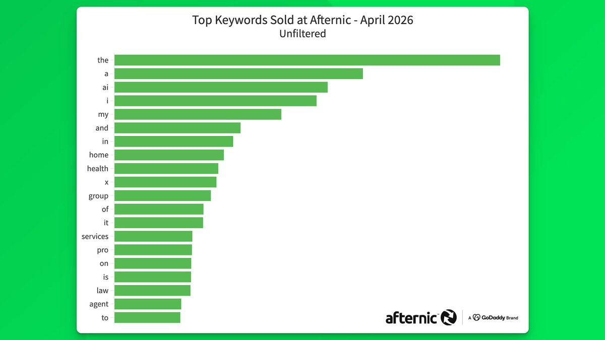 Afternic tweet media
