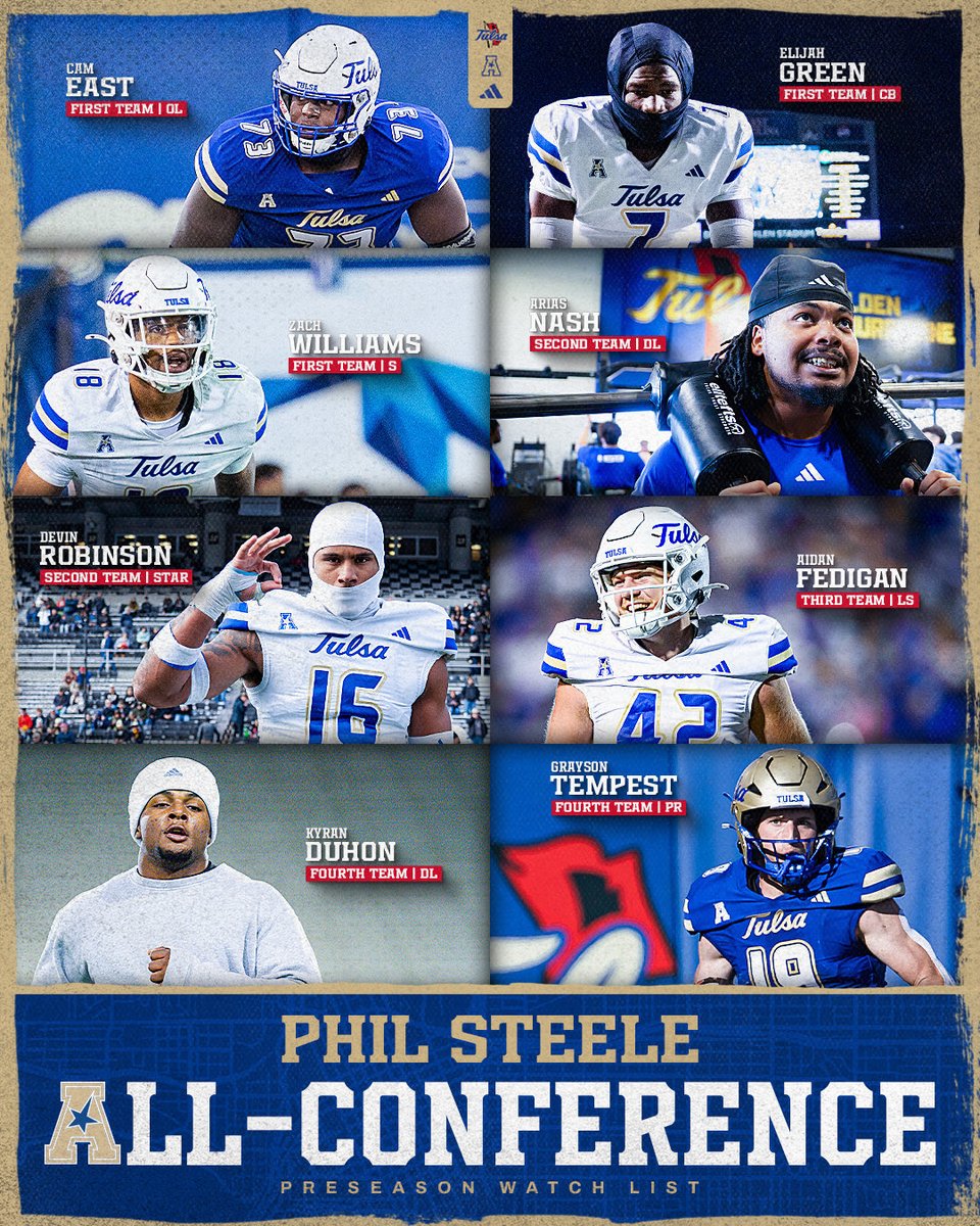 TulsaFootball's tweet photo. 8️⃣ selections on Phil Steele’s Preseason Watch List 🌀

https://t.co/H9sdbmKJWR

#ReignCane https://t.co/zKLVWYbyT9