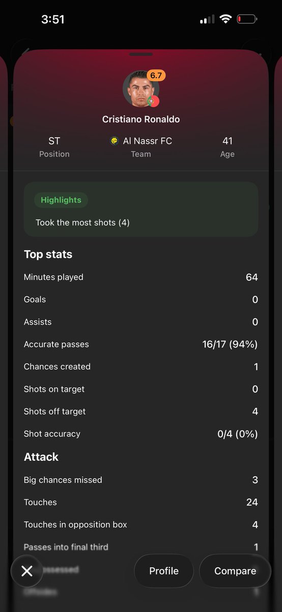 AMGchoco1's tweet photo. @xavierdave18 @TouchlineX Your idol played 64 minutes and got this btw but you little Nigerian brain can’t comprehend it https://t.co/Y6SOddtKdr