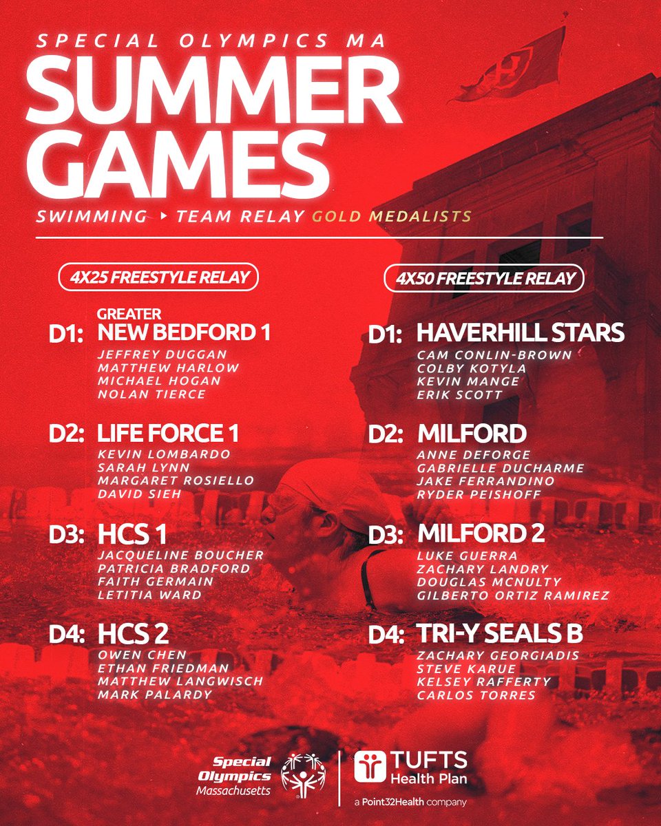 SpOlympicsMA's tweet photo. 🏊 Results are in!

Check out how our swimmers performed at 2026 Summer Games!

Congratulations to all of our athletes for their hard work, determination, and incredible performances in the pool!

Scores presented by @tuftshealthplan, a @point32health company. https://t.co/JA7s57O2Cx