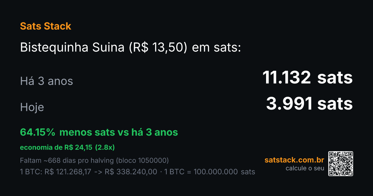 _unknower's tweet photo. @minhainflacao Com btc seria o inverso, as bistequinha teria ficado 64% mais barata https://t.co/Fbe55EXBeb