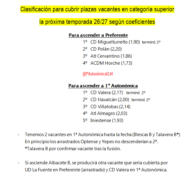 1AutonomicaCLM's tweet photo. Subo otra vez la clasificación para cubrir vacantes, ya corregida y mejor explicada. https://t.co/odE8lXVeLG