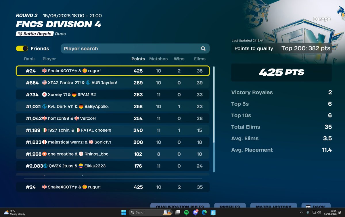 avramFN's tweet photo. QUALED DIV3 @rugurfn my goat🥇🔥 https://t.co/iMYwZyARIz