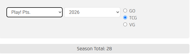 GuardTCG's tweet photo. Only had 28 play points all year and got over 600 CP. My conversion on everything this season is crazy. Of 6 cups attended, I top cut 4 and won 2. Went to 9 challenges and won 3. Then had my best tournament run at NAIC this weekend to a cut. Is this the most efficient 601 CP? https://t.co/NU0HFUj55F