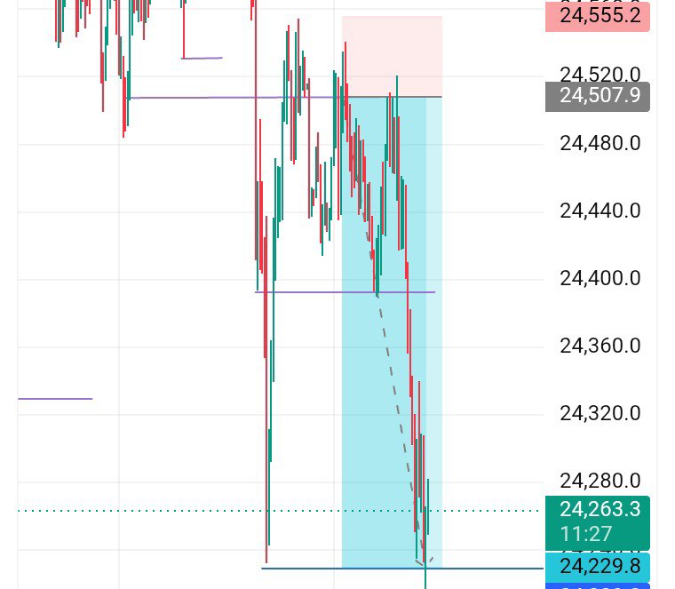MALIYA☠️FOREX tweet media