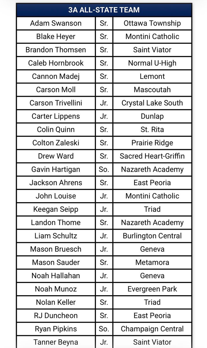 KeeganSeipp's tweet photo. Thank You @IHSBCA1 for the nomination to the 3A All State Team!! https://t.co/tT49Un3wr6