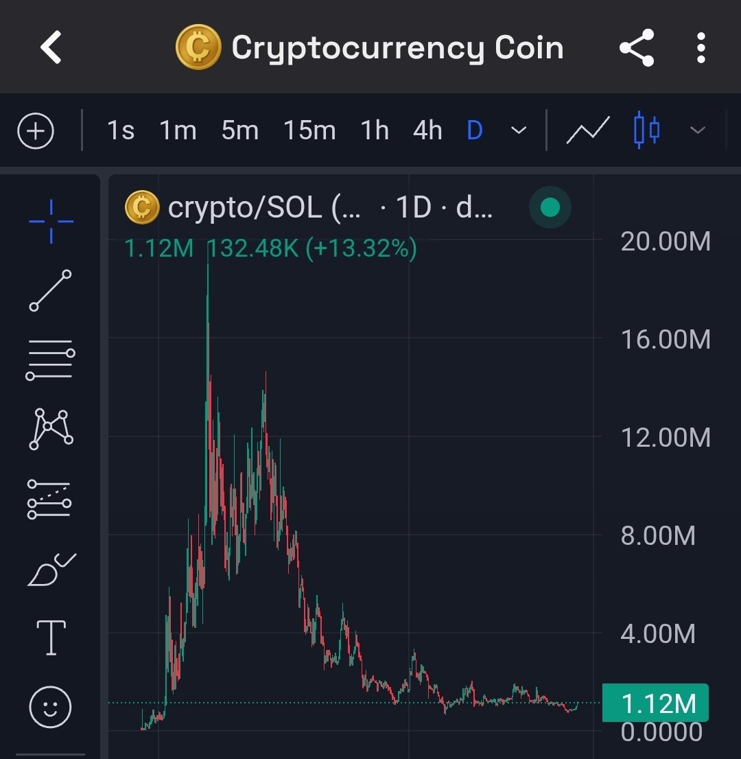 FrothlessPlease's tweet photo. Bom dia

Day 359 of telling you about the bottom forming on my Cryptocurrency Coins

Feel free to check out who the recent buys were

Do you recognise the wallets?

Smart money is here

REGARDS https://t.co/Kud1RptrjE