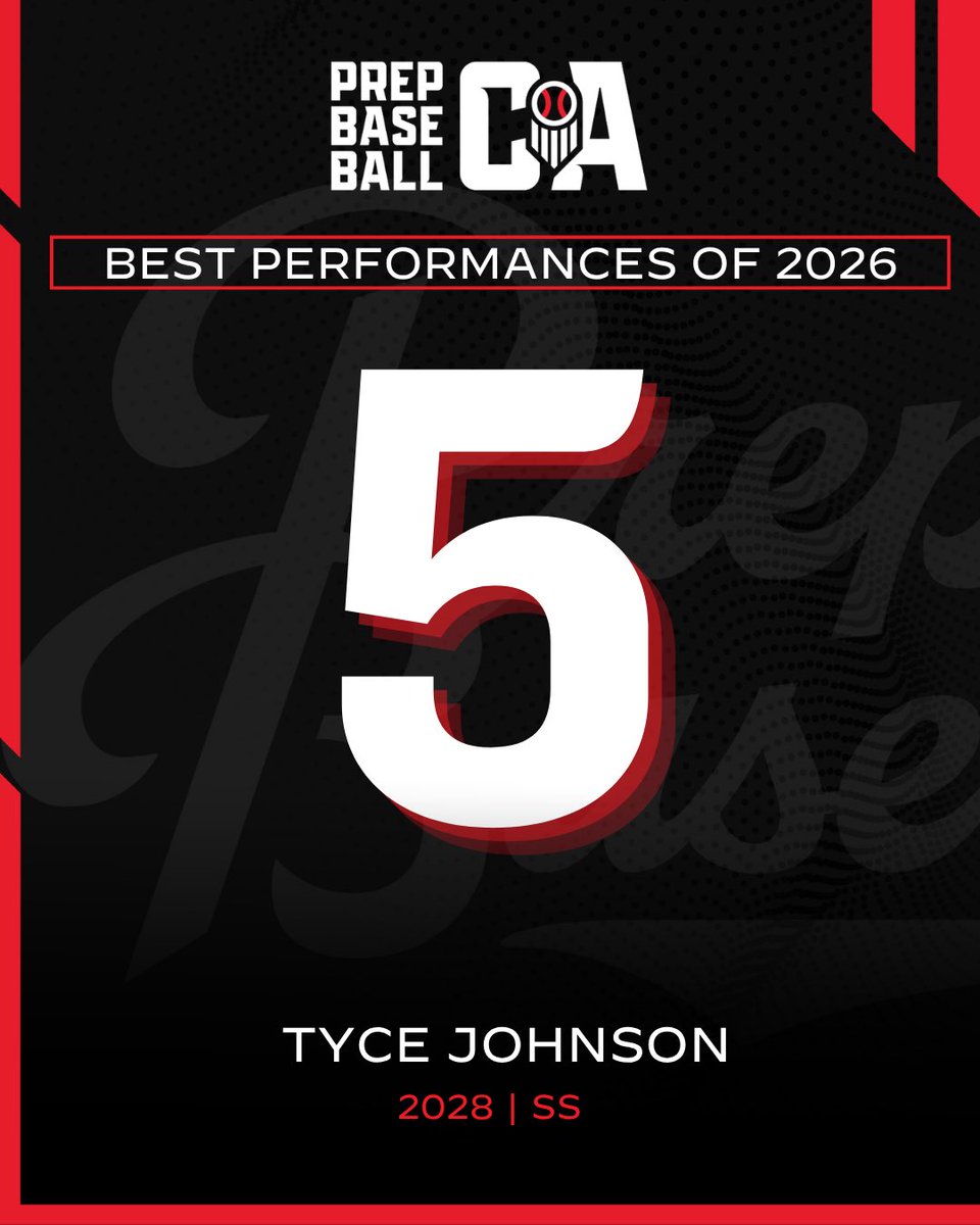 PrepBaseballCA's tweet photo. 𝓥𝓲𝓷𝓷𝓲𝓮 𝓥𝓲𝓮𝔀𝓼: 𝓢𝓹𝓻𝓲𝓷𝓰 𝓢𝓽𝓪𝓷𝓭𝓸𝓾𝓽𝓼 🤩

Now venturing into the Top 5: 2028 SS Tyce Johnson puts the full toolset on display with a three-hit day that included two HRs for Linfield Christian.

https://t.co/szGBz2i1ZU | @Tj5_Baseball https://t.co/G21muNWGoY