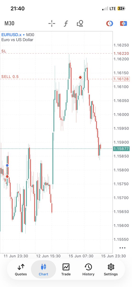 De_cent01's tweet photo. Holding this till tomorrow 😔💫let see what market will do

Gn🛌🌏 https://t.co/Nby7XfjLLp