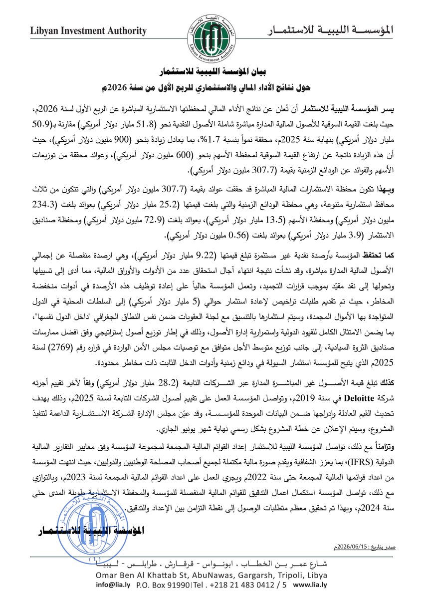 LibyanAuthority's tweet photo. بيان المؤسسة الليبية للاستثمار حول نتائج الأداء المـالي والاستثماري للربع الأول من سنة 2026م.

https://t.co/kv0HumH17A https://t.co/Ks9FtxyAf1