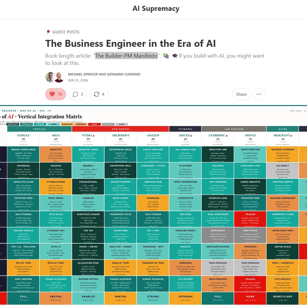 ReadFuturist's tweet photo. Just incredible interest in @fourweekmba's piece on The Builder-PM AI Manifesto. 

He goes into quite a lot of depth. 🎓