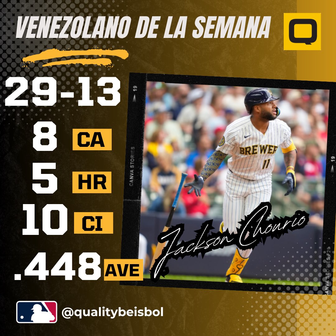 QualityBeisbol's tweet photo. Es nuestro elegido de la semana 🔥🇻🇪

Jackson Chourio 

Video cortesía: MLB @mlb 

La historia del béisbol se escribe en números, QualityBeisbol 🔥

También tenemos una aplicación, descárgala ya y ponte al día con las estadísticas Quality Sport 😎

El link está en nuestro perfil. https://t.co/MQ6nW3kyKB