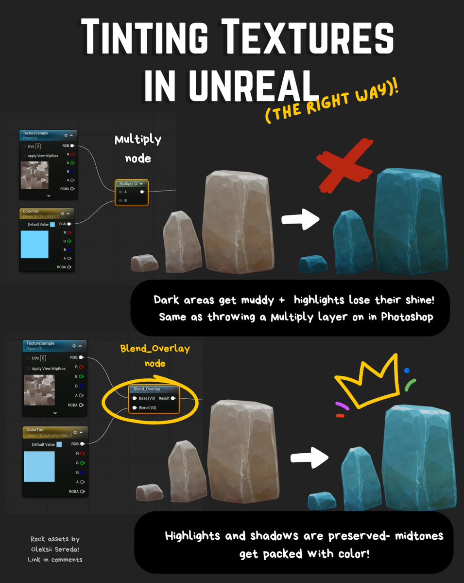SadieJ_3D's tweet photo. Quick Unreal tip: Don't tint textures with multiply nodes- try Blend_Overlay instead!
It preserves your highlights and shadows and makes textures less muddy
#EnvironmentArt #UnrealEngine #TechArt https://t.co/9bMgxygjOo