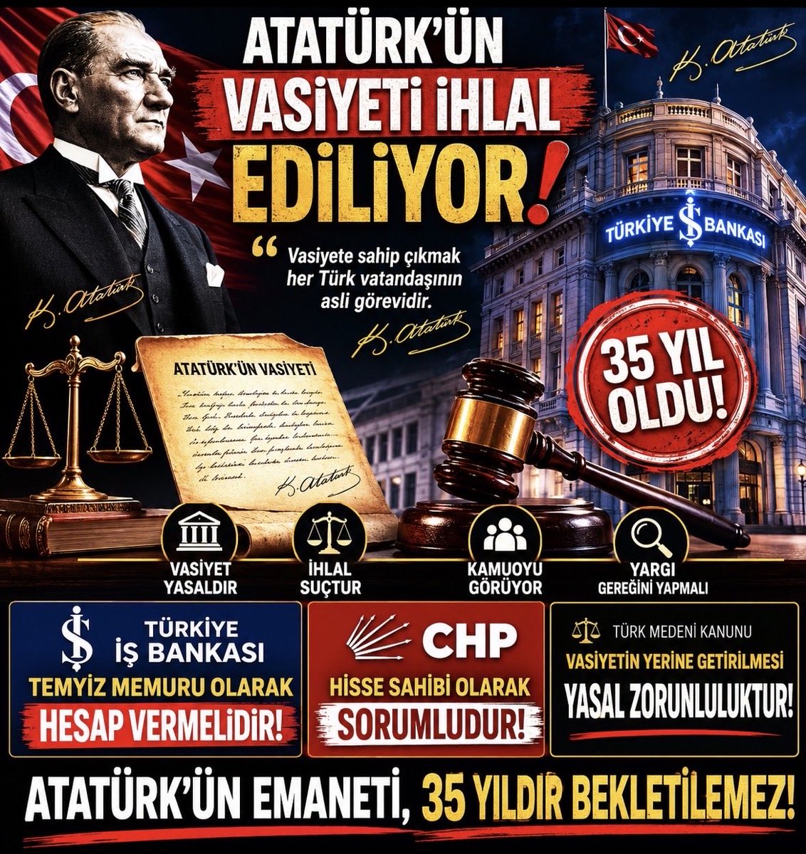 bozan_hb's tweet photo. Sayın @Berhansimsek 35 yıldır ATATÜRK’ün @isbankasi vasiyetindeki yazılan uygulanmıyor bunu bilmeyen de kalmadı neden kimse ses çıkarmıyor?VASİYET neden Yok sayılıyor?ADALET MÜLKÜN TEMELİDİR! @abakingurlek @spkgovtr @BDDKResmi @TcYuksekKurum @TDK_govtr @ttkgovtr #ıskur #ısbtr https://t.co/R4MuJPmFD4
