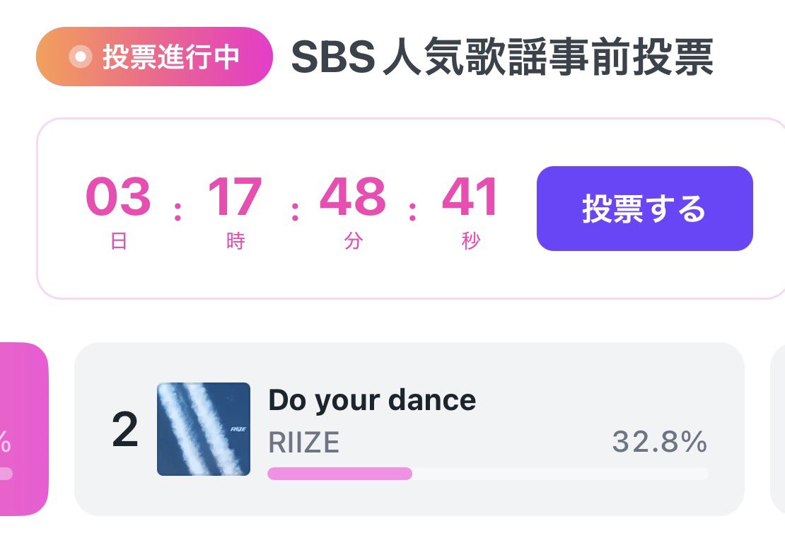 Luv_TARO_Luv's tweet photo. ブリズ〜 離されてきてる
投票に勝てなきゃこの先
どの歌番組でも1位プレゼントするの
厳しくなるから投票も頑張ろ〜

これは１日の制限があるから
忘れないで投票してねー
複数アカ可能です
広告見る時間ない人は課金でも可能
#RIIZE_DoYourDance https://t.co/q1M08FyUnk