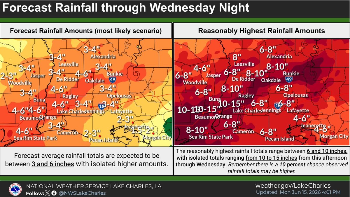 NWSLakeCharles's tweet photo. Multiple rounds of heavy rain through Friday due to a stalled front and tropical airmass, then Invest 90L.
🔹5-day totals: 6-10" (isolated 15-20") 
🔹Flood Watch active (will likely extend)
🔹Coastal flooding possible Thurs/Fri
🔹Flash flood threat high; severe weather low. https://t.co/iXE3J6XMGV