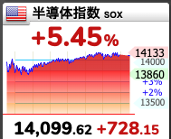 ossandeus's tweet photo. 今日の日経平均は7万円を超えるんだろうね。 https://t.co/4ccw9HbYtk