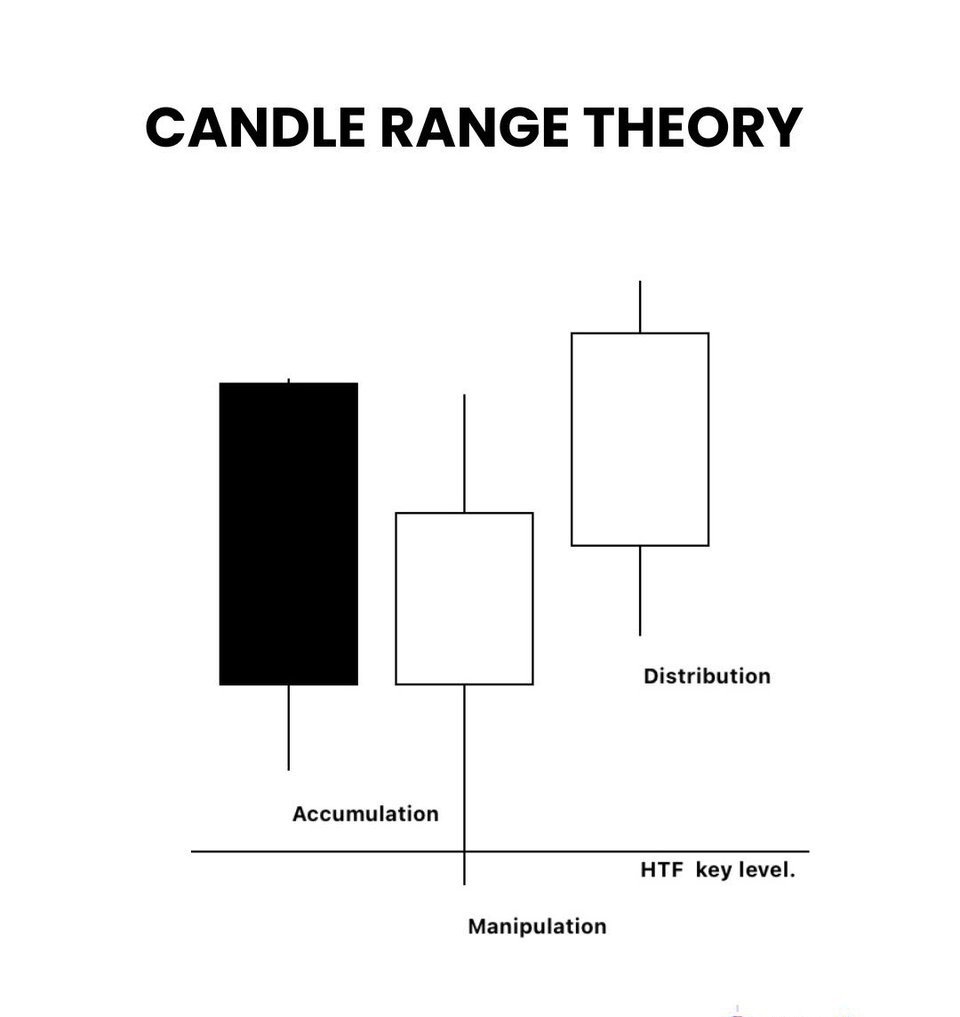 PipHavenx's tweet photo. This is how CRT looks like in HFT &amp; LTF

   ONCE you understand the game you don’t panic.

😊 https://t.co/GcHESjT6VU