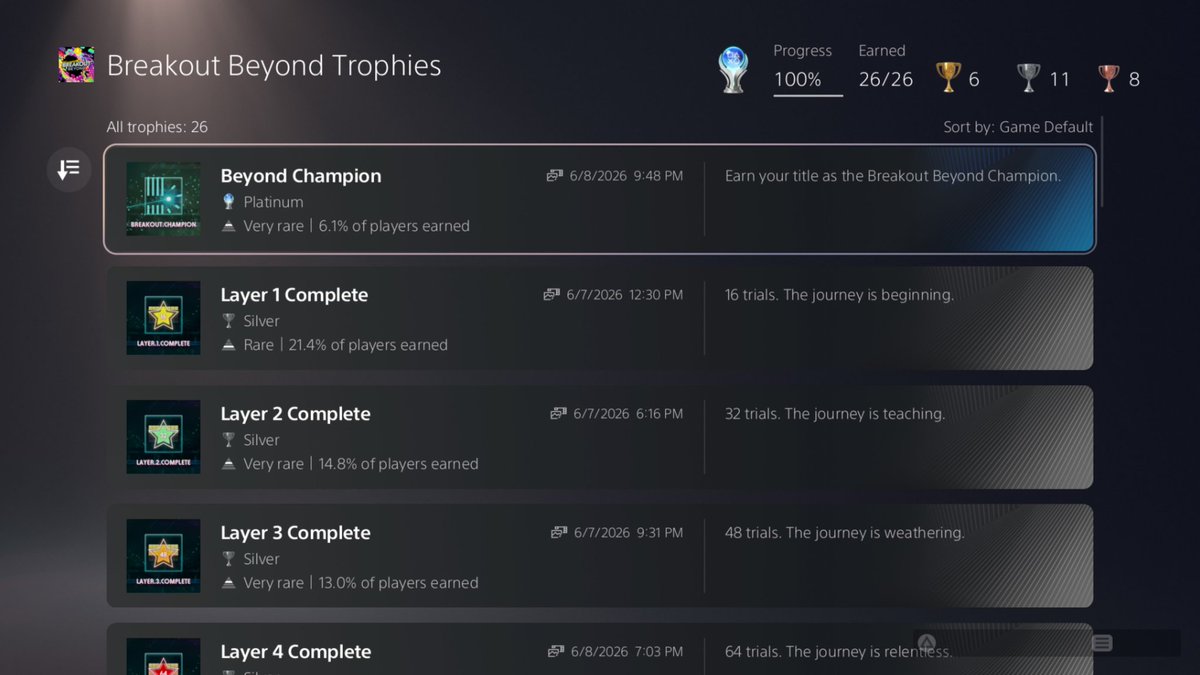 ZeroSpace11's tweet photo. Plat #391 for Breakout Beyond. Not too much to say about this one... 😅 It's Breakout. Kind of a nice distraction from everything else for a bit. Plus one to knock off the backlog. https://t.co/nvOWT0D43Z